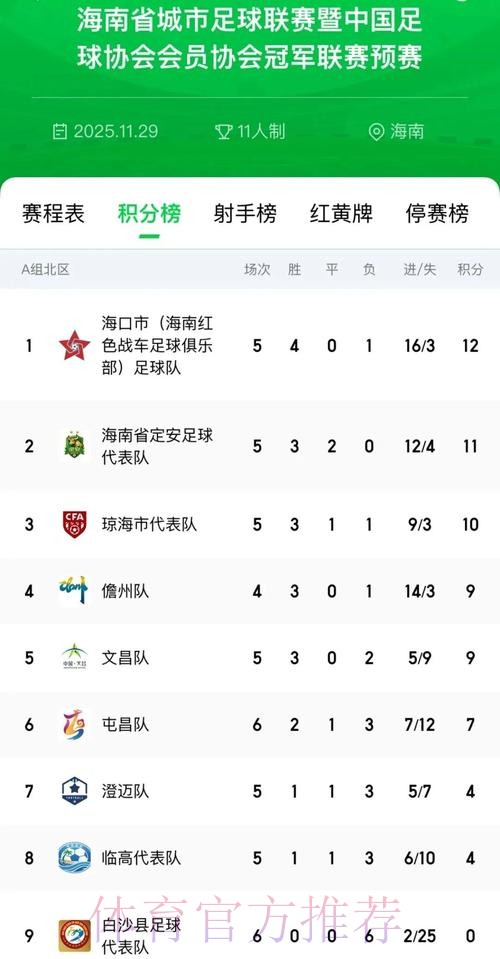 “我爱足球”总决赛入围名单出炉 32支球队激战海口