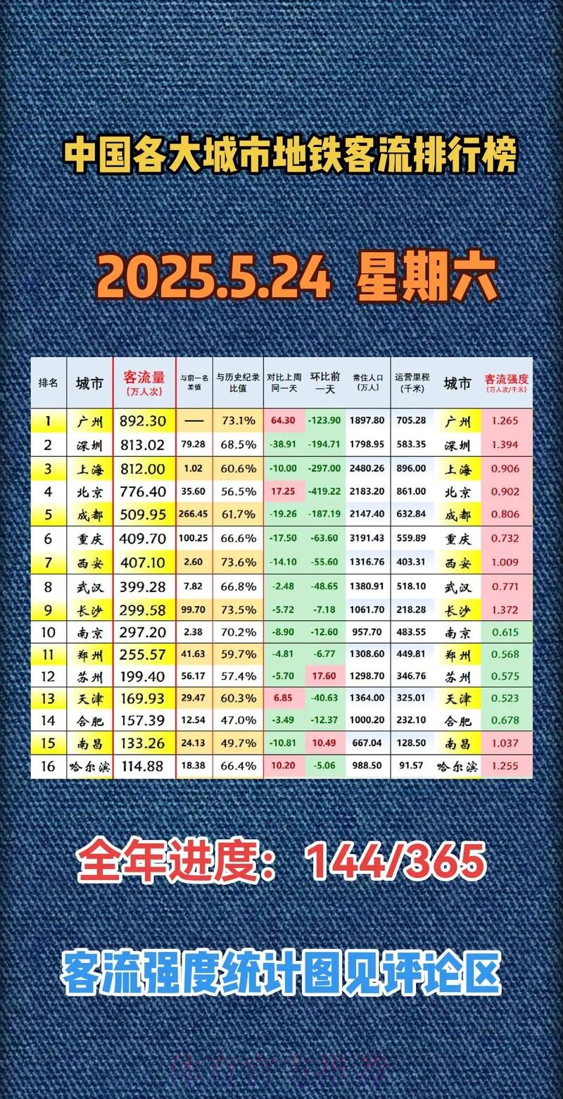 周五报告:广东惨败上海 深圳险胜北京 周五报告:广东惨败上海 深圳险胜北京